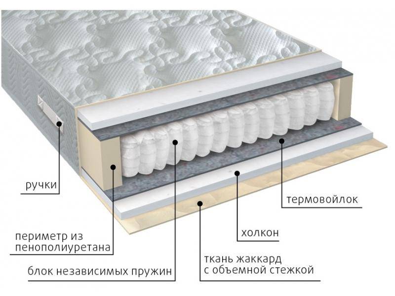 матрас жаккард комфорт холло в Екатеринбурге