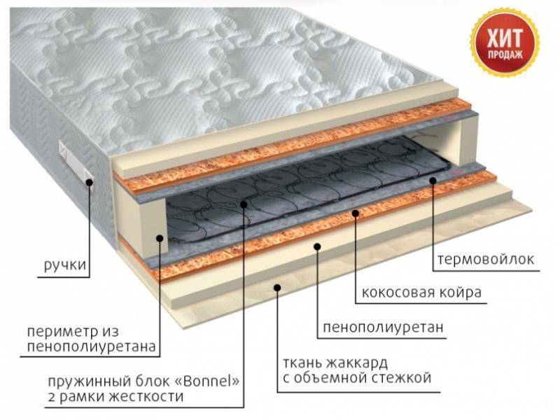 матрас элит плюс в Екатеринбурге