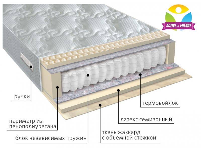 матрас с независимым блоком актив в Екатеринбурге