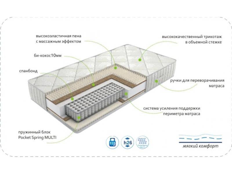 матрас dream soft multi в Екатеринбурге