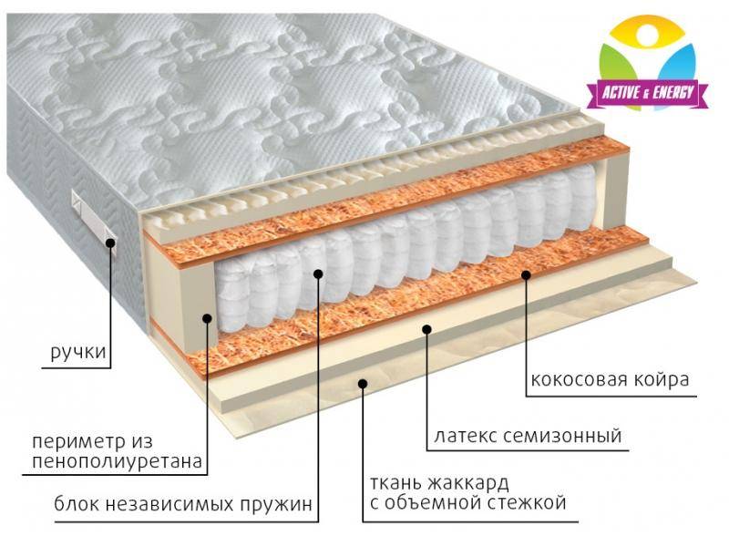 матрас с независимым блоком актив плюс в Екатеринбурге