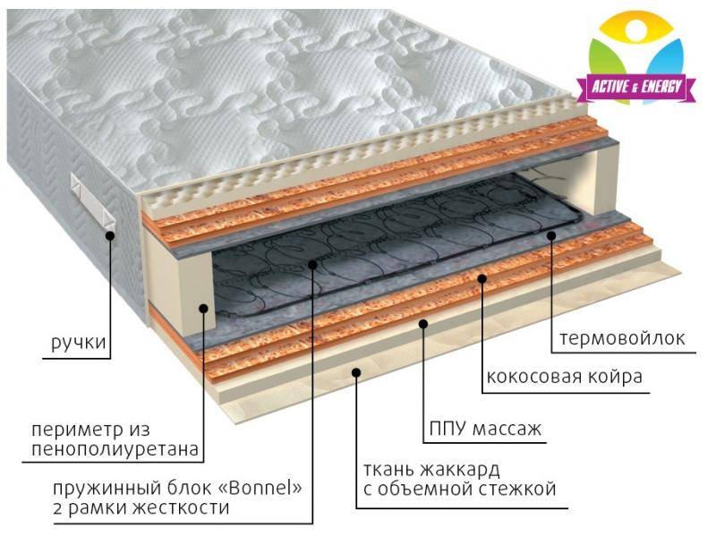 матрас пружинный лайф микс в Екатеринбурге