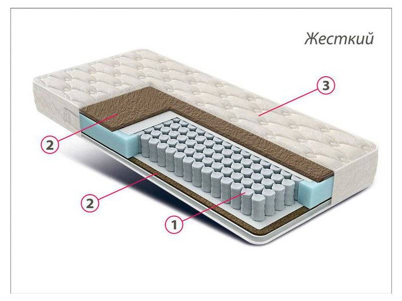 матрас жесткий люкс bi-cocos в Екатеринбурге