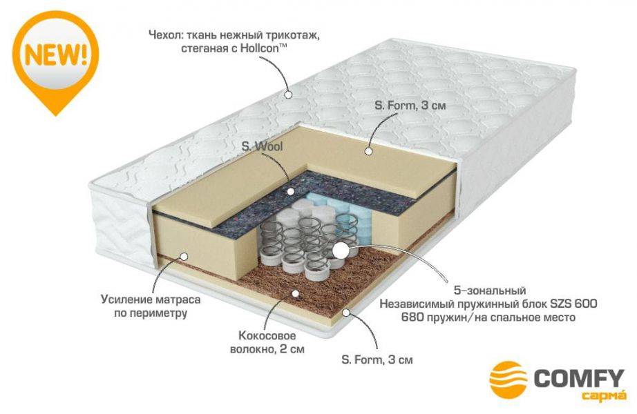 матрас с независимыми пружинами energy в Екатеринбурге