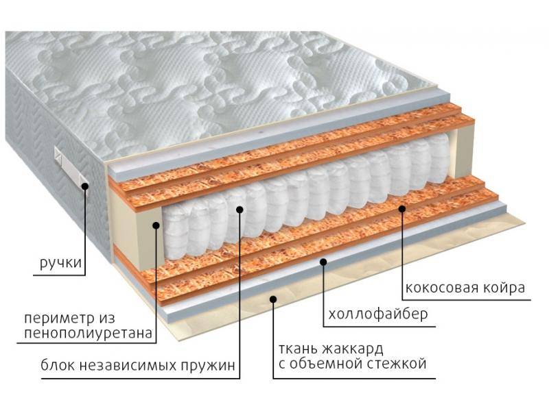 матрас мульти струтто double плюс в Екатеринбурге