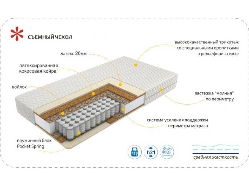 матрас imperial relax в Екатеринбурге