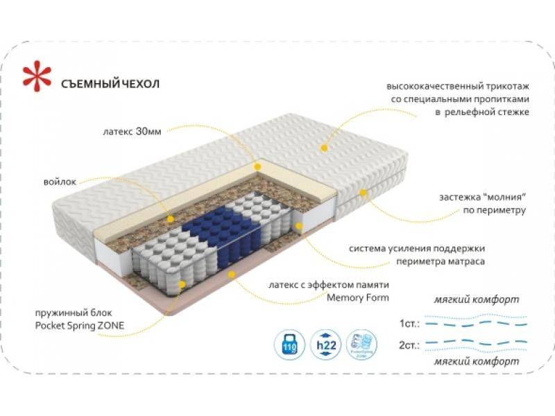 матрас imperial memory zone в Екатеринбурге