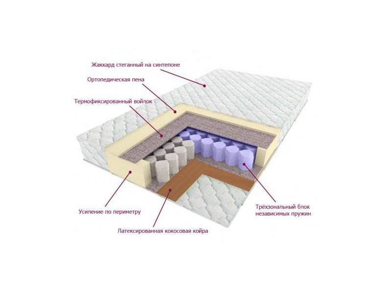 матрас трёхзональный лидер в Екатеринбурге