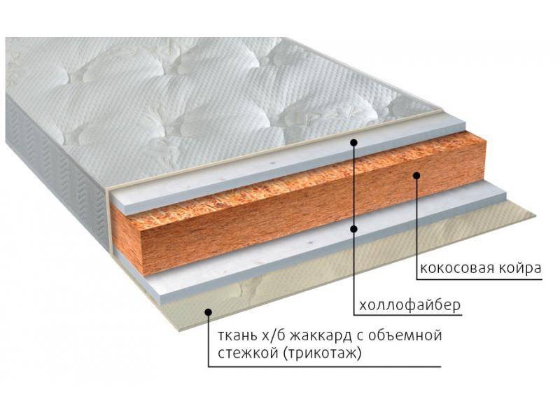 матрас вега струтто в Екатеринбурге