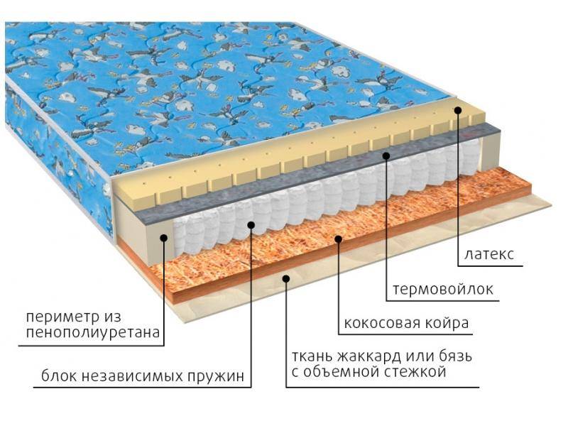 матрас фунтик (био-латекс) детский в Екатеринбурге