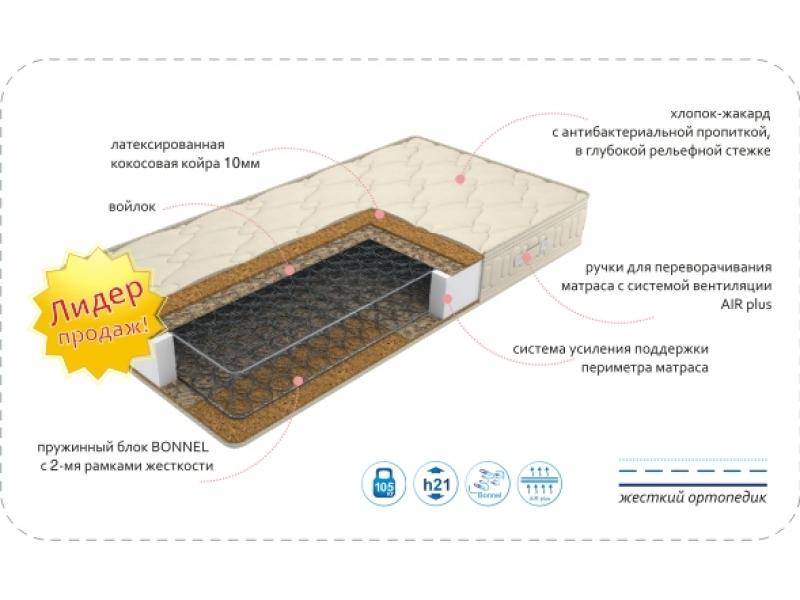 матрас comfort bio plus в Екатеринбурге