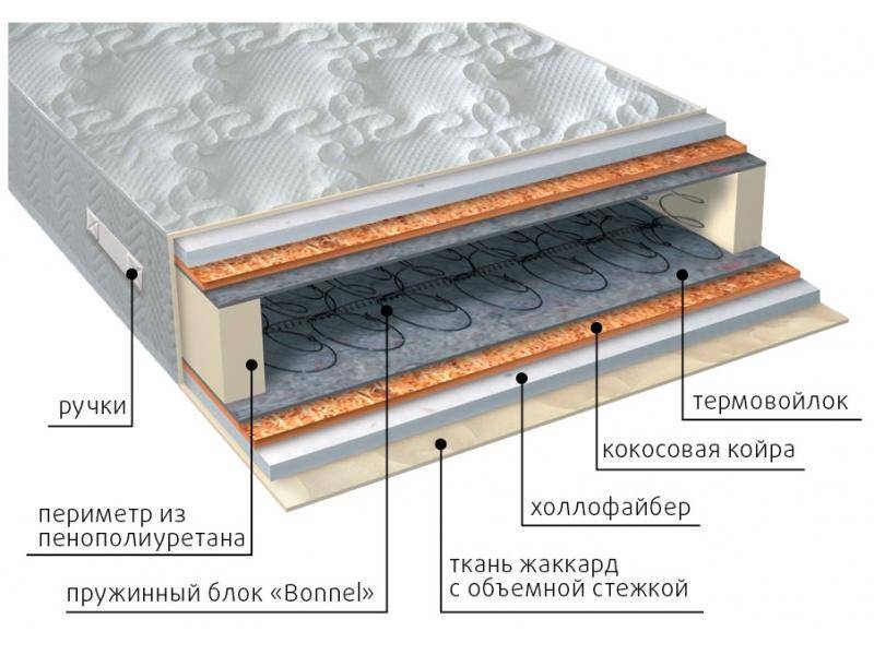 матрас элит струтто плюс в Екатеринбурге