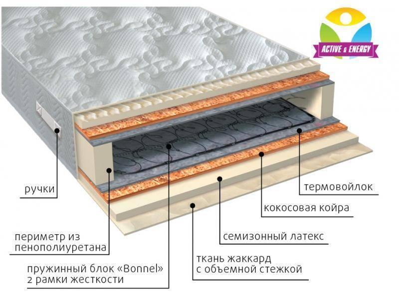 матрас интенсив плюс в Екатеринбурге