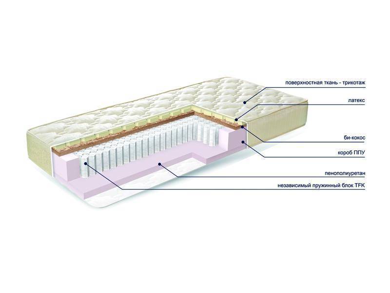матраc mysterybio new в Екатеринбурге