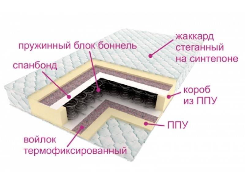 матрас ортопедический контраст в Екатеринбурге