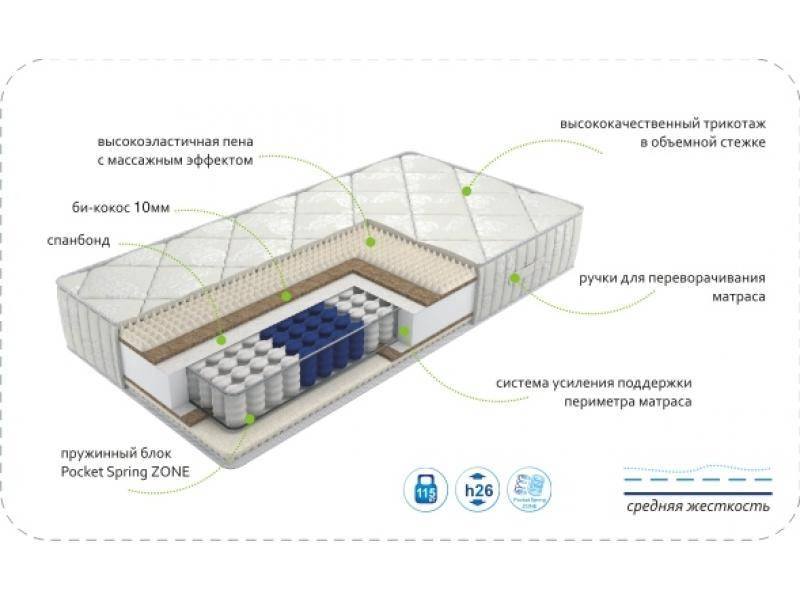 матрас dream soft zone в Екатеринбурге