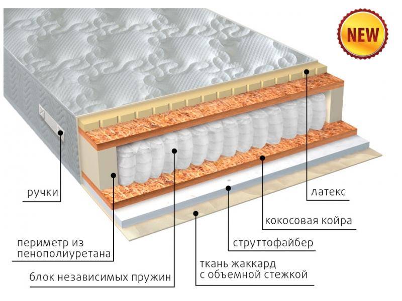 матрас комфорт combi плюс в Екатеринбурге