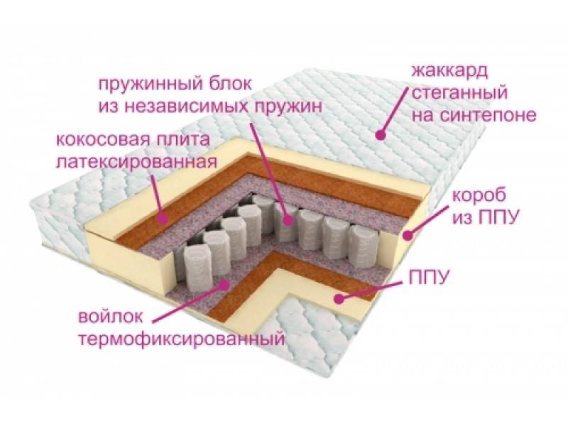 матрас комфорт баунти в Екатеринбурге