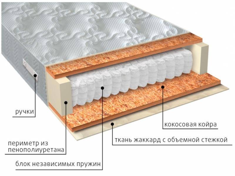 матрас мульти био в Екатеринбурге