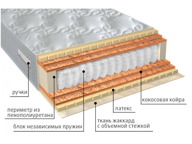 матрас мульти латекс double плюс в Екатеринбурге