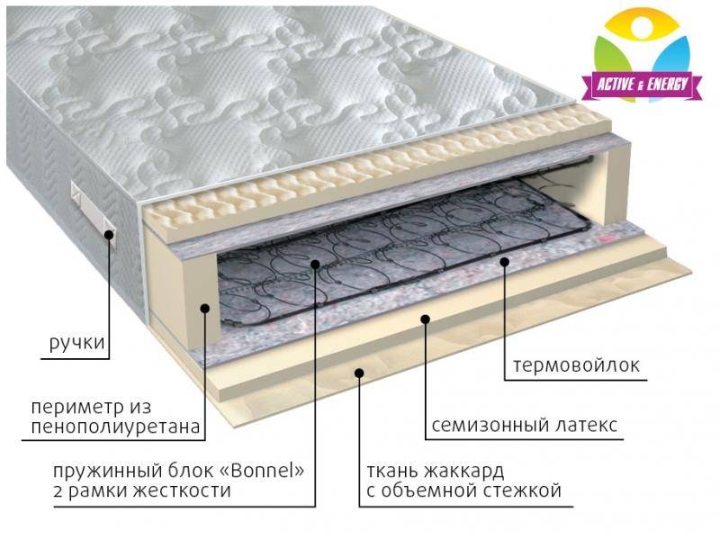 матрас интенсив пружинный в Екатеринбурге