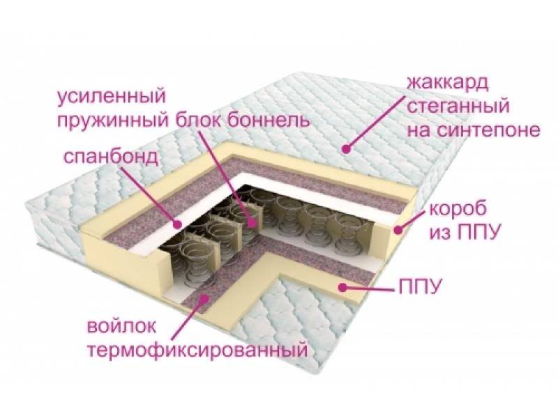 матрасы контраст оптима в Екатеринбурге