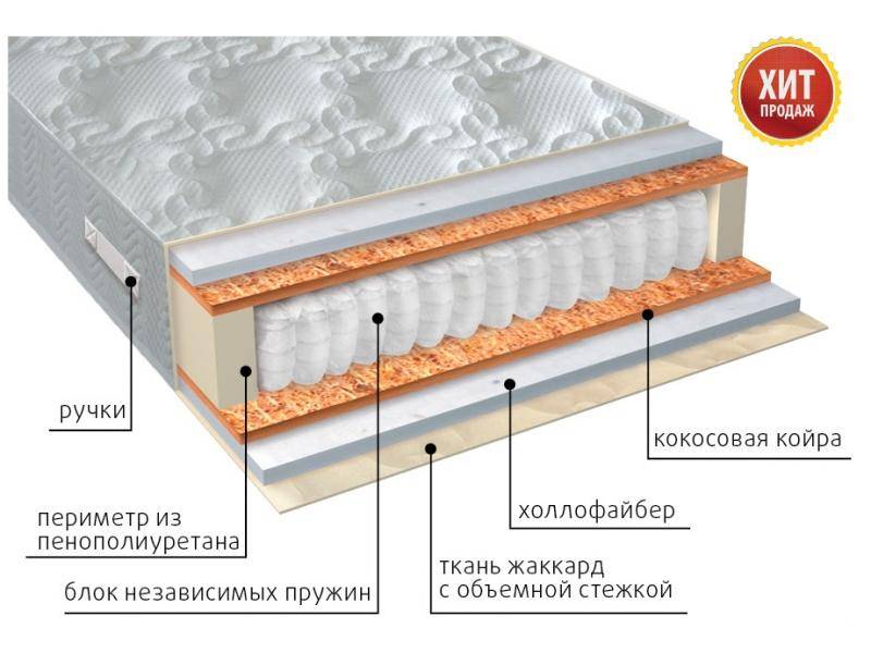 матрас мульти струтто плюс в Екатеринбурге