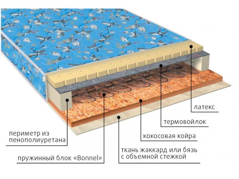 матрас малыш (био-латекс) детский в Екатеринбурге