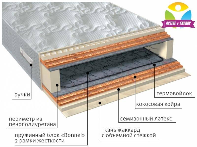 матрас интенсив микс в Екатеринбурге