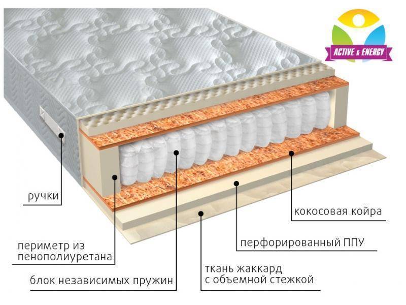 матрас с независимым пружинным блоком тонус плюс в Екатеринбурге