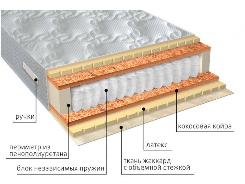 матрас мульти латекс плюс в Екатеринбурге