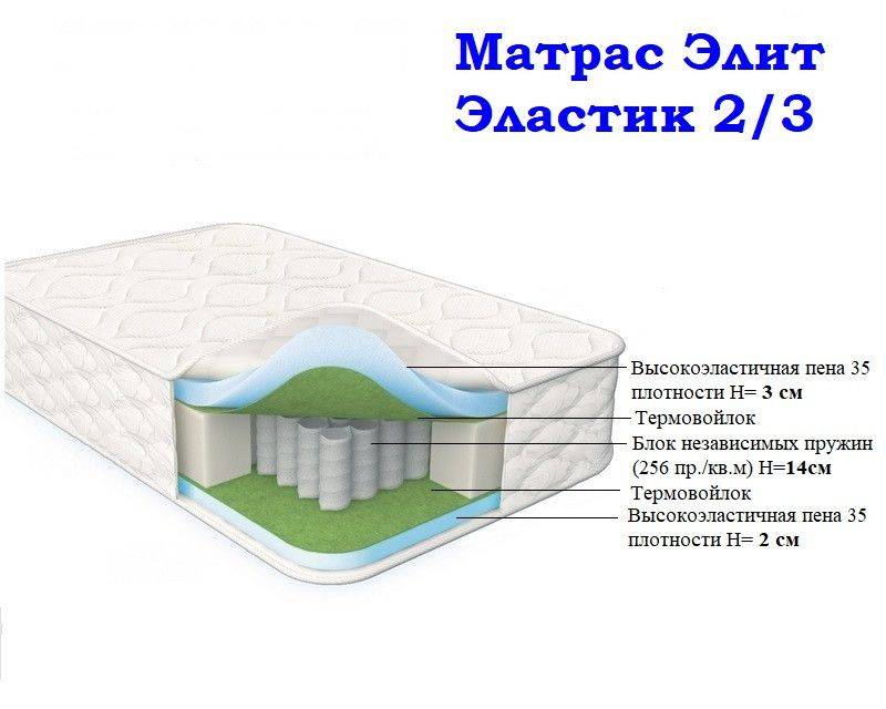 матрас морфей элит эластик 2/3 в Екатеринбурге