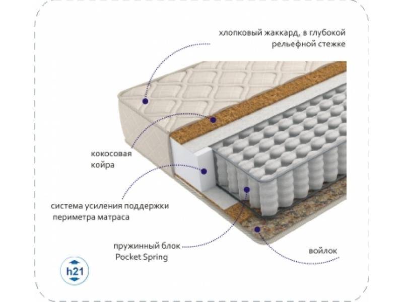 матрас compact cocos tfk в Екатеринбурге