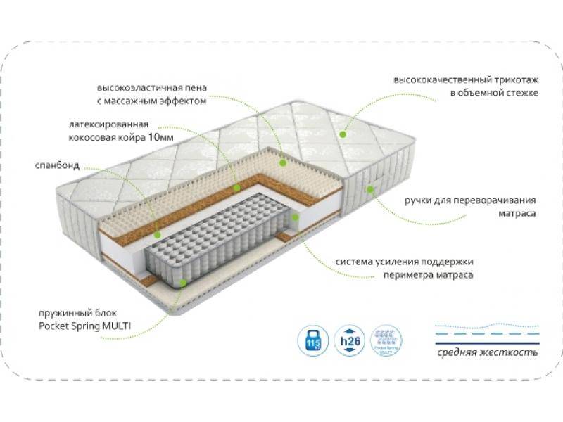 матрас dream rest multi в Екатеринбурге