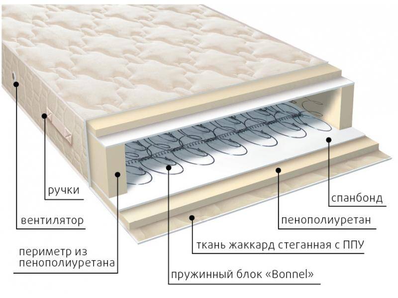 матрас жаккард классик в Екатеринбурге