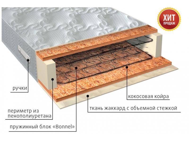 матрас жаккард био в Екатеринбурге