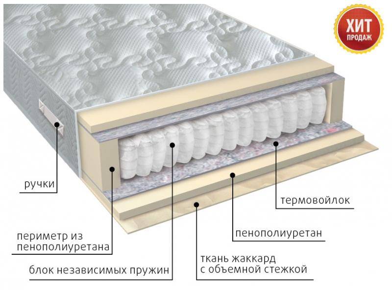 матрас с независимым блоком комфорт в Екатеринбурге