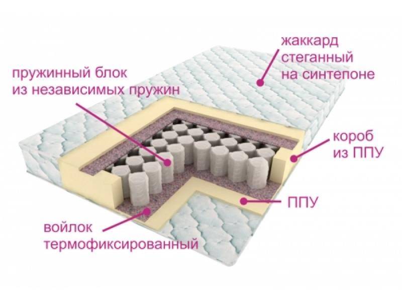 матрас комфорт лайт в Екатеринбурге