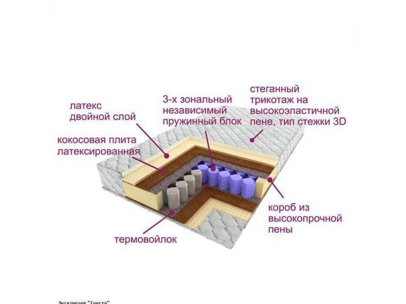 матрас трёхзональный эксклюзив-сиеста в Екатеринбурге